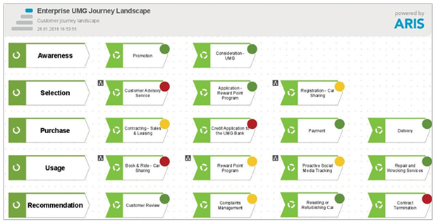 customer experience.
