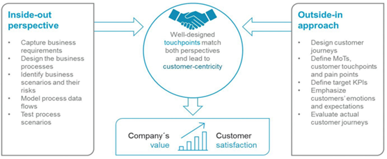 customer journey