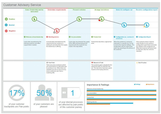 Customer Experiance CXM