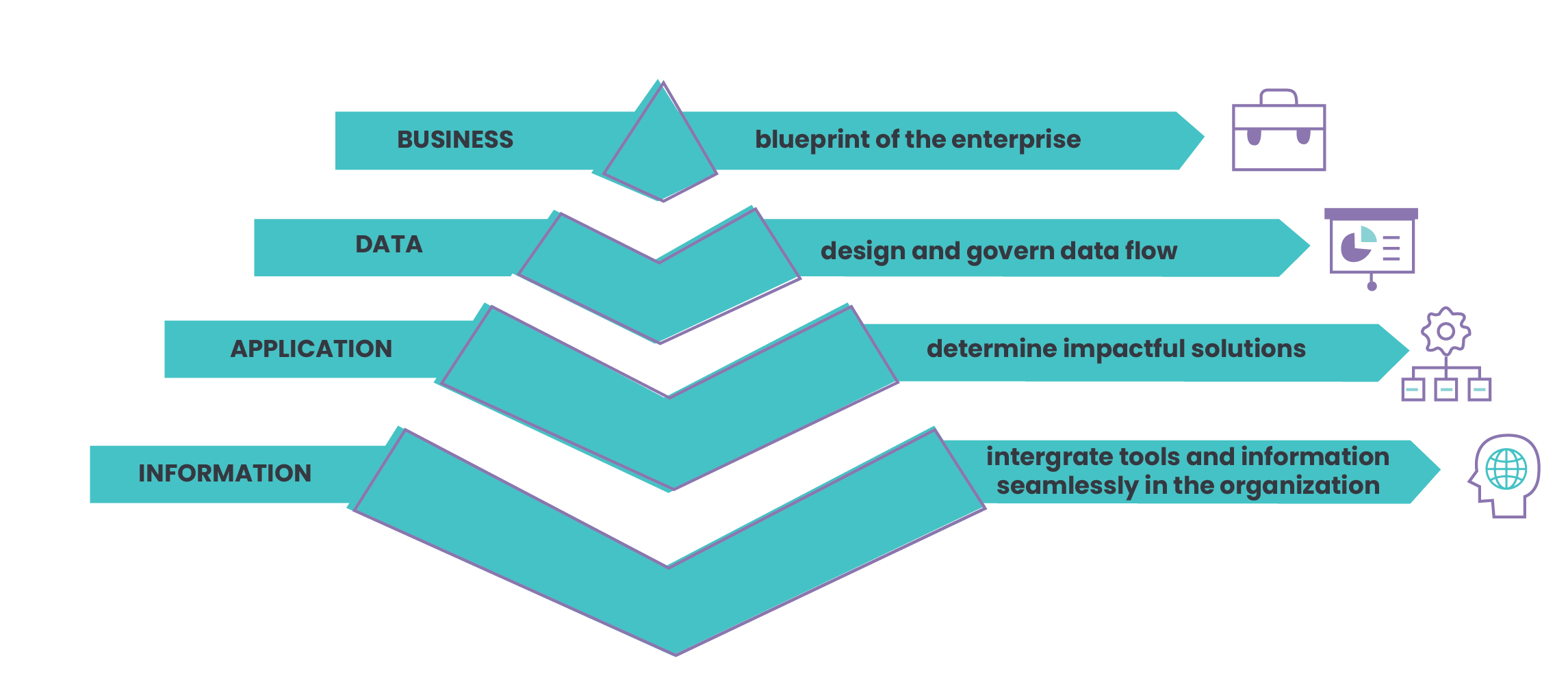 enterprise architecture