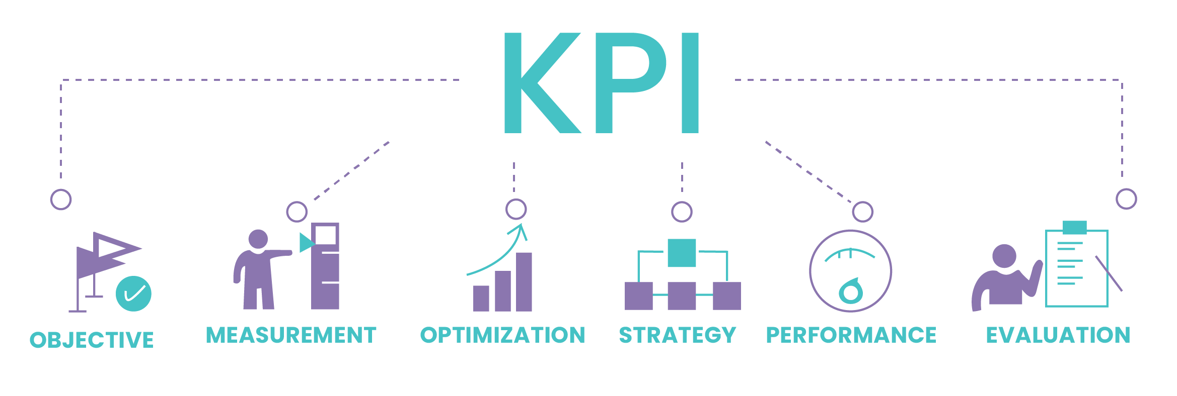 KPI