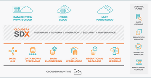 Cloudera big data